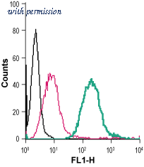 Alomone Labs ANT-009-F image 1