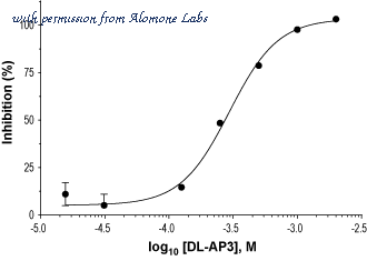 Alomone Labs ANT-061 image 3