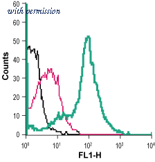 Alomone Labs ANT-111-F image 1