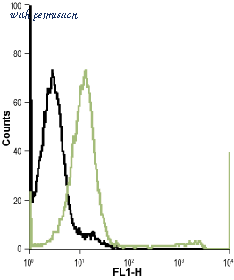 Alomone Labs APC-125 image 3