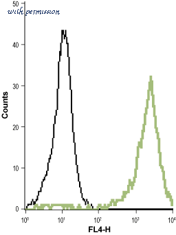 Alomone Labs APC-150 image 3
