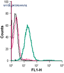 Alomone Labs APR-027 image 3
