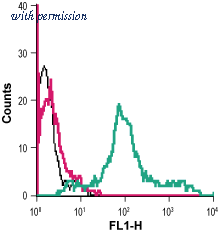 Alomone Labs APR-034-F image 1
