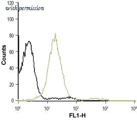 Alomone Labs ASR-013-AG image 1