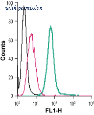 Alomone Labs ASR-013-F image 1