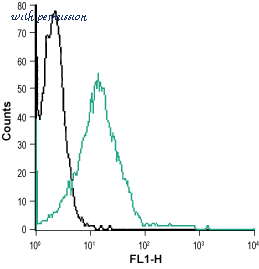 Alomone Labs AZC-001 image 2