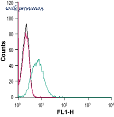 Alomone Labs ACR-052 image 2