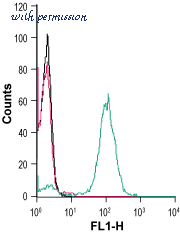 Alomone Labs ACR-059 image 2