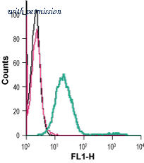 Alomone Labs AGC-007-F image 1