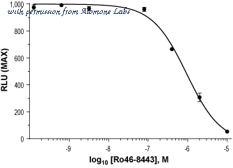 Alomone Labs A-267 image 1