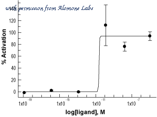 Alomone Labs A-390 image 1