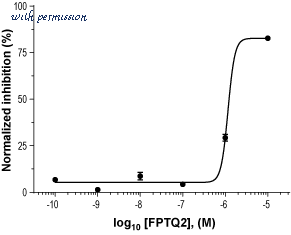 Alomone Labs B-245 image 2
