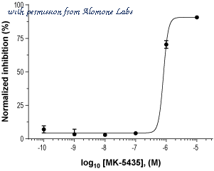 Alomone Labs B-275 image 3