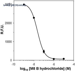 Alomone Labs C-110 image 1