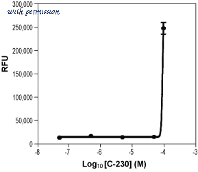 Alomone Labs C-230 image 2