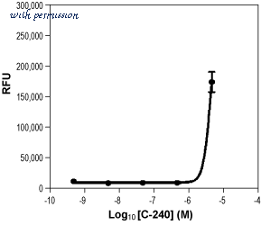 Alomone Labs C-315 image 1