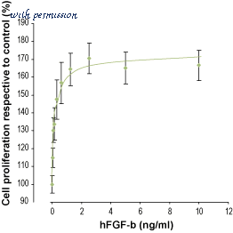 Alomone Labs F-170 image 2