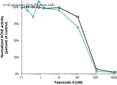 Alomone Labs F-225 image 1