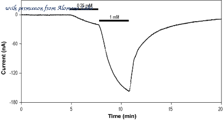 Alomone Labs F-225 image 2