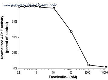 Alomone Labs F-650 image 1