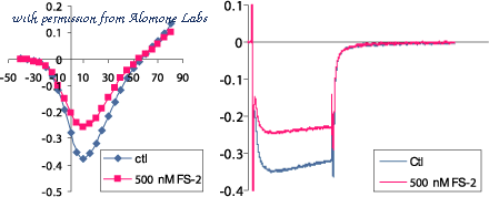 Alomone Labs F-700 image 2