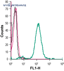 Alomone Labs I-130 image 1