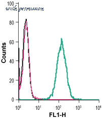 Alomone Labs L-500 image 2