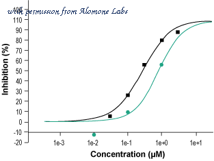Alomone Labs M-245 image 1