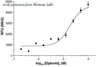 Alomone Labs O-140 image 1