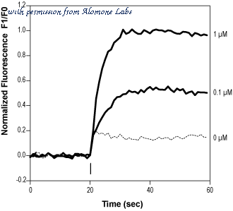 Alomone Labs P-205 image 1