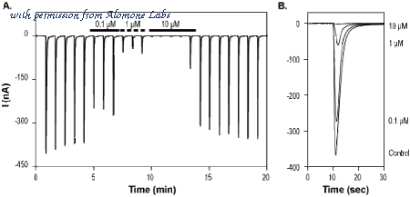 Alomone Labs S-160 image 2