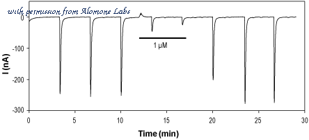 Alomone Labs STA-100 image 1