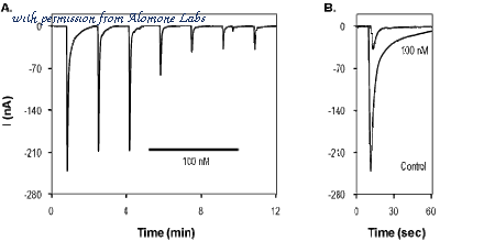 Alomone Labs STC-500 image 1