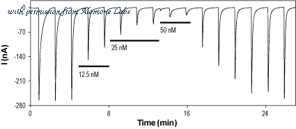 Alomone Labs STC-600 image 1