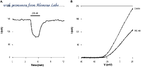 Alomone Labs STC-650 image 2
