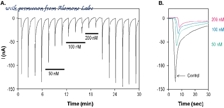 Alomone Labs STC-970 image 1