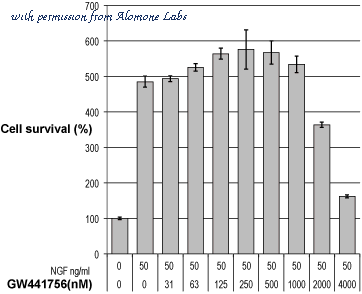 Alomone Labs STM-500 image 1