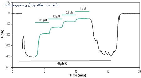 Alomone Labs STT-220 image 1