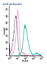 Alomone Labs AMT-011-APC image 1