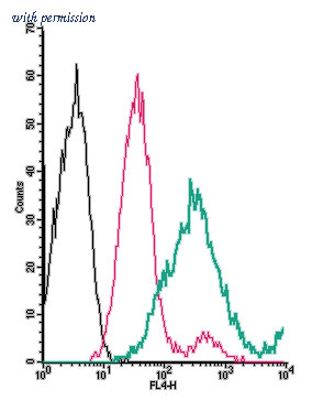 Alomone Labs ANR-175-APC image 1