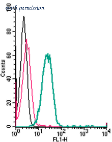 Alomone Labs ANR-175-F image 1