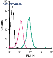 Alomone Labs APC-159-F image 1