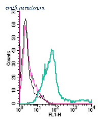Alomone Labs APR-055-F image 1