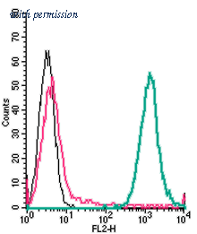 Alomone Labs APR-106-PE image 1