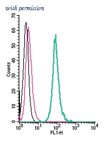 Alomone Labs ASR-037-F image 1