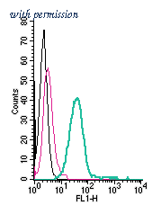Alomone Labs ATR-033-F image 1