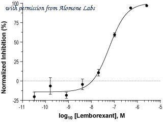 Alomone Labs L-255 image 1