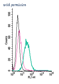 Alomone Labs AGR-041-F image 1