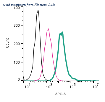 Alomone Labs ACC-039-APC image 2