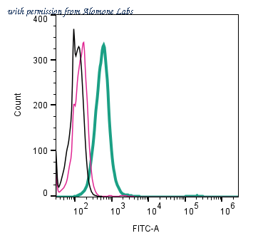 Alomone Labs AKR-001-F image 3